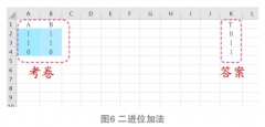 下一位则是：1和1和进位1相