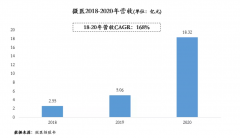 “次要就是和企业